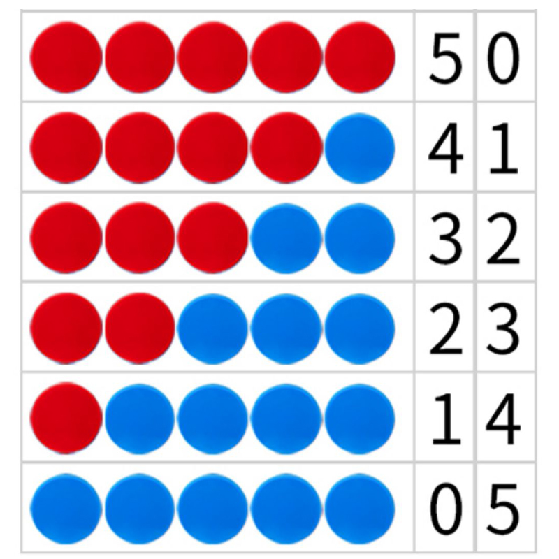 Kids Education Help - Montessori 25mm vermelho azul contadores de